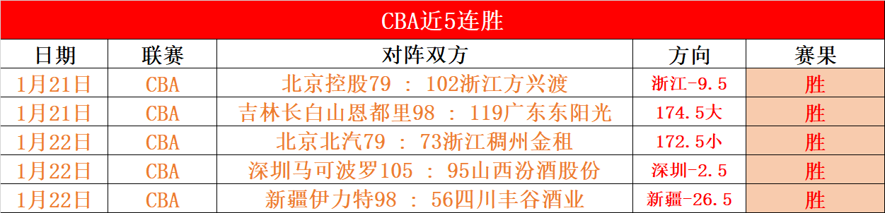 曼联传奇加,纳乔里程碑,百战征程,博鱼体育官网,博鱼体育app,博鱼体育APP下载