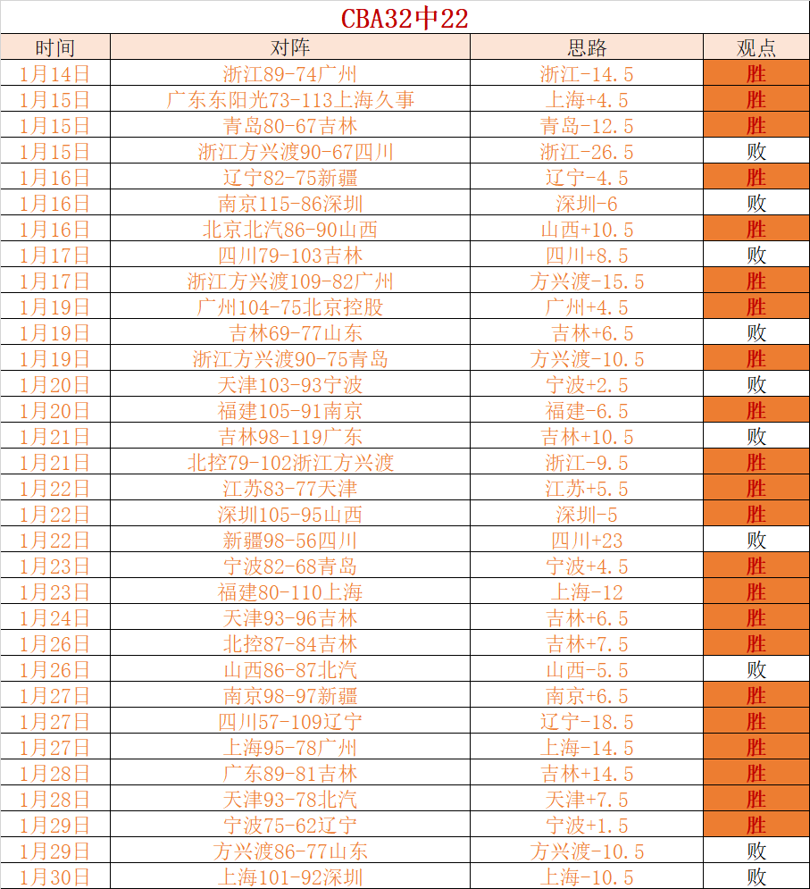 周五,赛程分析,公牛对决尼,博鱼体育官网,博鱼体育app,博鱼体育APP下载