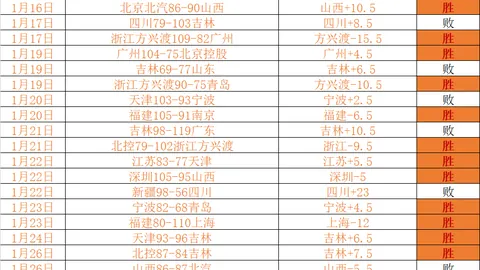 周五306NBA赛程分析：公牛对决尼克斯专家推荐