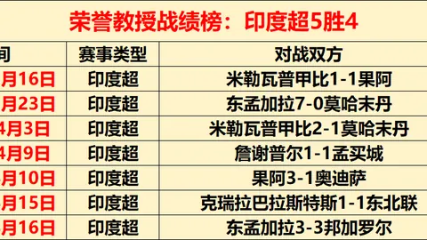浙江德比二番战：金牛主场专家质合分析推荐前区十码